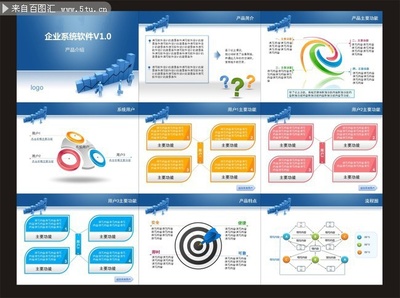 企業(yè)系統(tǒng)軟件演示PPT模板_計(jì)劃總結(jié)報(bào)告PPT_PPT模板_百圖匯