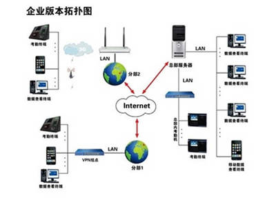 中小企業(yè)考勤管理軟件選型誤區(qū)