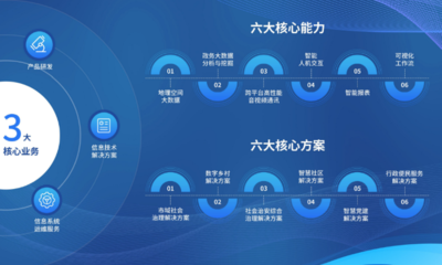 數(shù)字科技,點(diǎn)亮未來|天億馬亮相第五屆數(shù)字中國建設(shè)成果展覽會(huì)
