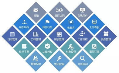 華天軟件ICP+平臺(tái),快速搭建企業(yè)級(jí)應(yīng)用的研發(fā)平臺(tái)