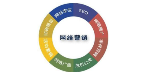 西城區軟件研發優化與計算機網絡科技領域技術創新策略