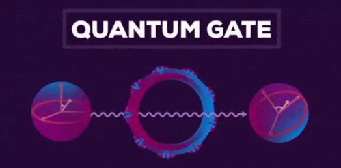 量子計算與網絡技術的交叉創新 中科大郭光燦院士團隊量子門測試新方法的里程碑意義
