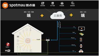 智能家居新戰場 手機廠商的跨界博弈與技術轉型